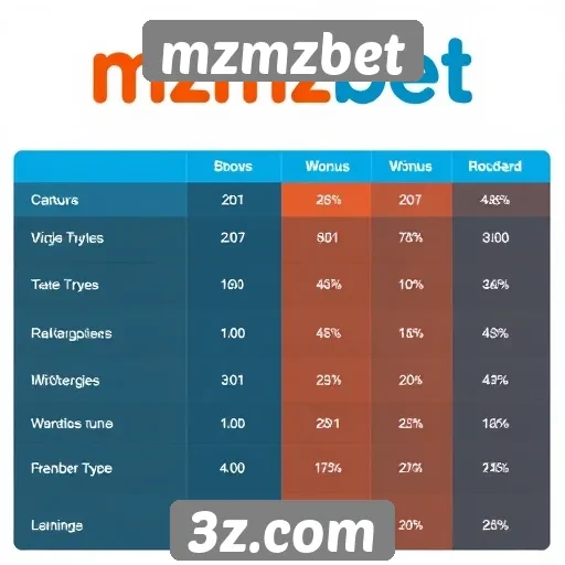 Comparativo de bônus entre mzmzbet e concorrentes